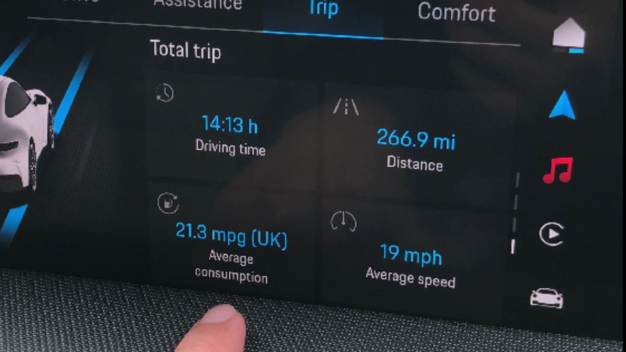 Porsche 911 Carrera MPG.