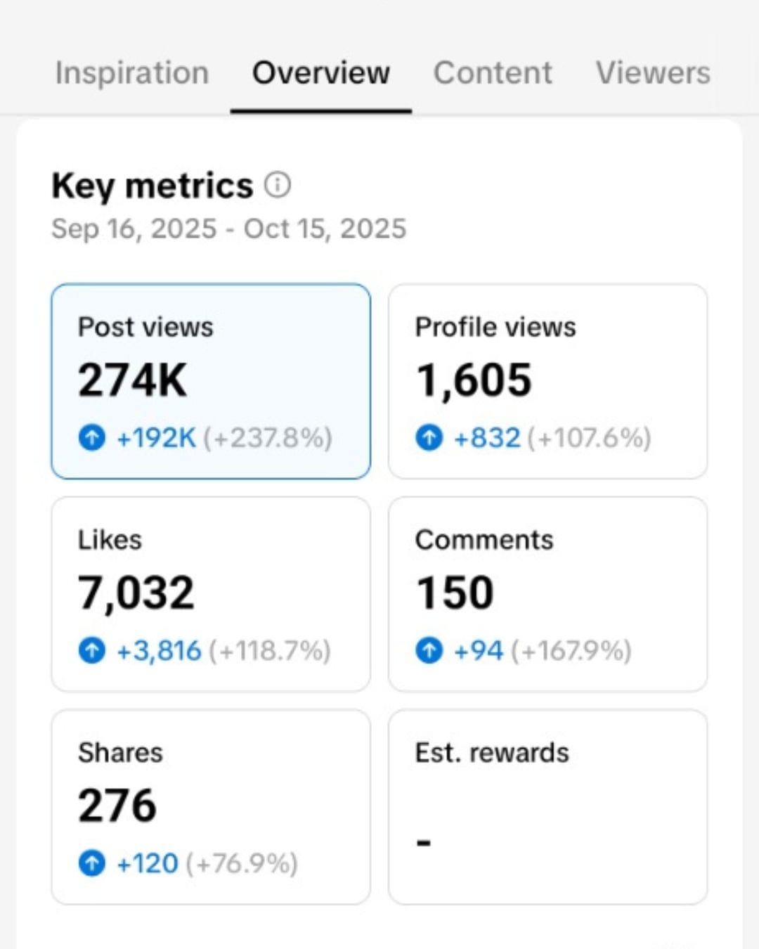Screenshot of TikTok analytics from a client showing success.